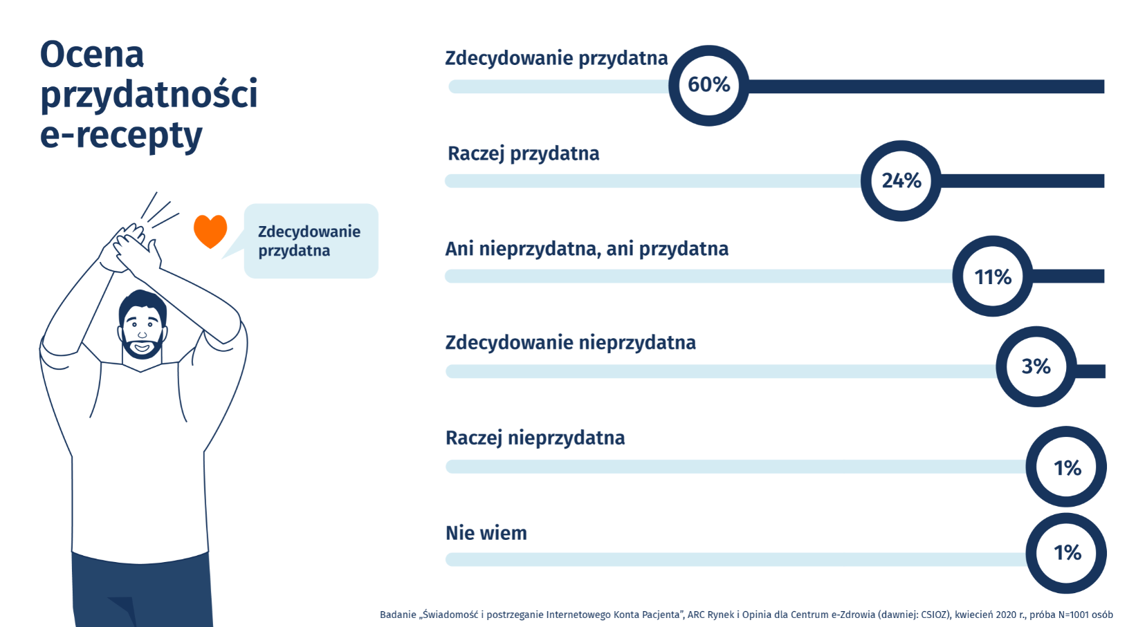 Grafika - ocena przydatności e-recepty