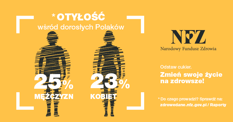 Grafika otyłosć wśród dorosłych Polaków. 25% mężczyzn, 23% kobiet jest otyłych. 