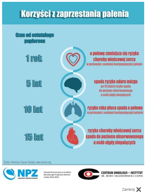 Plakat informujący o korzyściach wynikających z zaprzestania palenia na przestrzeni roku, 5 lat, 10 lat, 15 latach