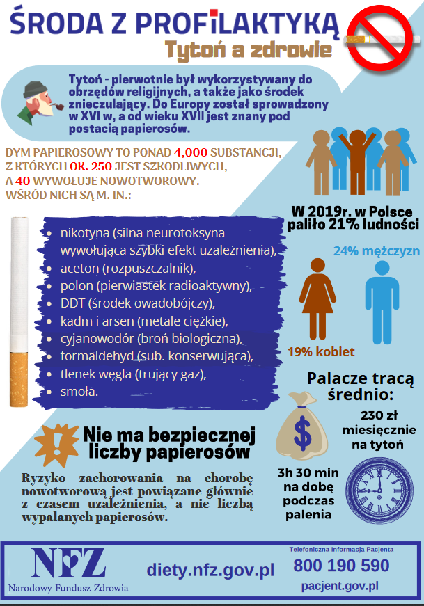Tytoń - pierwotnie był wykorzystywany do obrzędów religijnych, a także jako środek znieczulający. Do Europy został sprowadzony w XVI w, a od wieku XVII jest znany pod postacią papierosów. Dym papierosowy to ponad 4000 substancji, z których ok 250 jest szkodliwych, a 40 wywołuje nowotwory. Wśród nich są między innymi: nikotyna (silna neurotoksyna wywołująca szybki efekt uzależnienia), aceton (rozpuszczalnik), polon (pierwiastek radioaktywny), DDT (środek owadobójczy), kadm i arsen (metale ciężkie), cyjanowodór (broń biologiczna), formaldehyd (substancja konserwująca), tlenek węgla (trujący gaz), smoła. Nie ma bezpiecznej liczby papierosów. Ryzyko zachorowania na chorobę nowotworową jest powiązane głównie z czasem uzależnienia, a nie liczbą wypalanych papierosów. W 2019 roku w Polsce paliło 21% ludności. Palacze tracą średnio: 230 zł miesięcznie na tytoń, 3h 30min na dobę podczas palenia.
